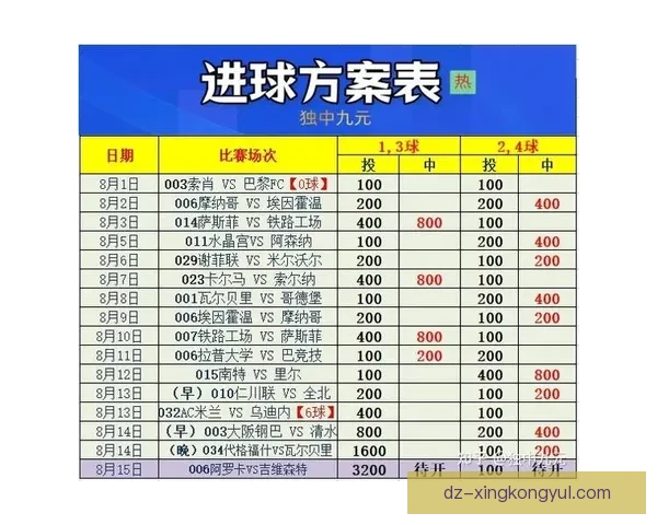 人工智能助力足彩预测周末竞彩攻略